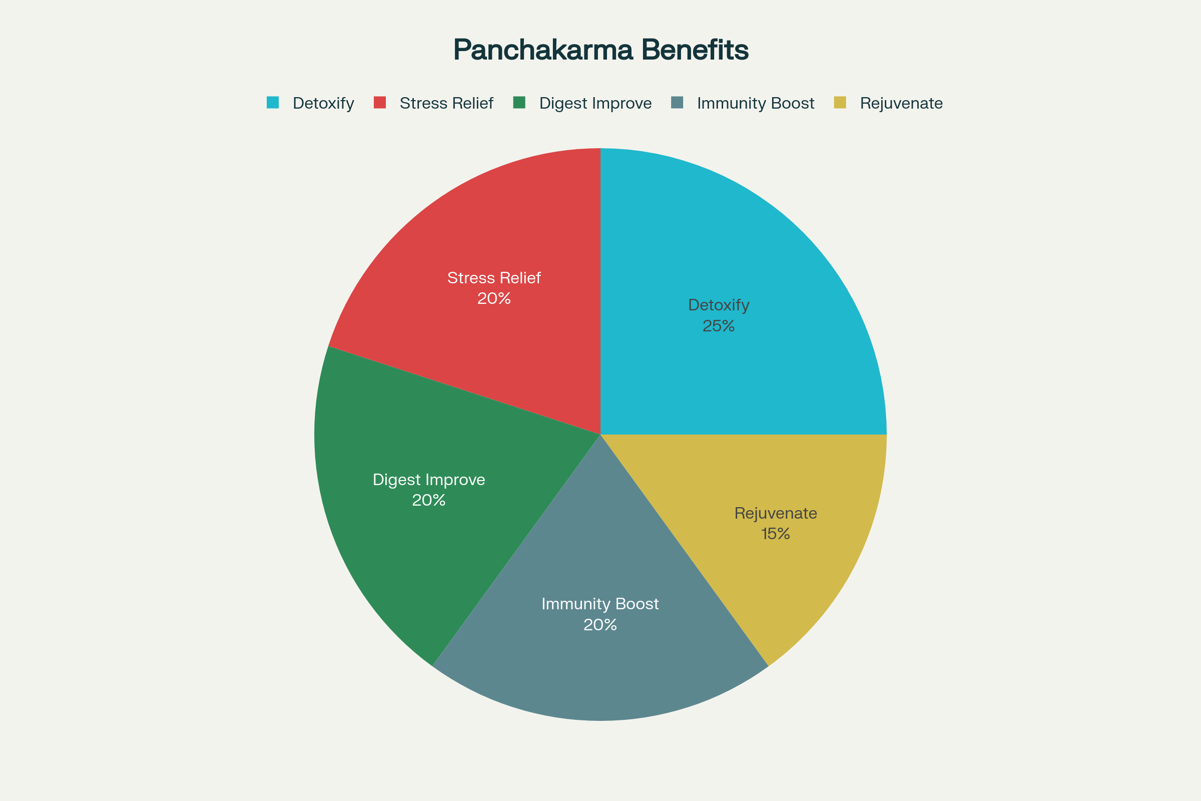 Ayurvedic clinic in kanpur